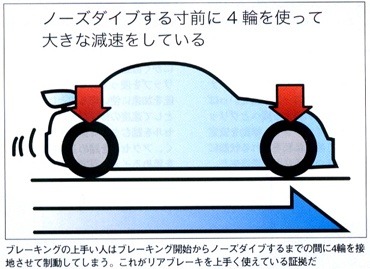 ブレーキをガツンと踏む理由-2