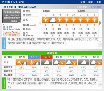 週末のお天気