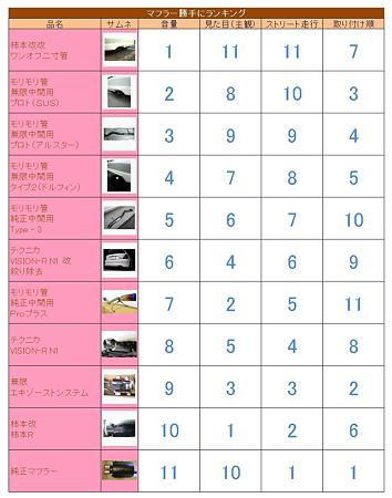 勝手ランキング