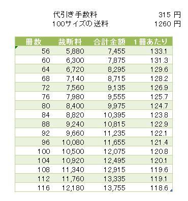 蛟、谿オ1260