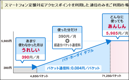 パケット代節約